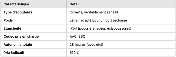 Fiche Technique Shokz